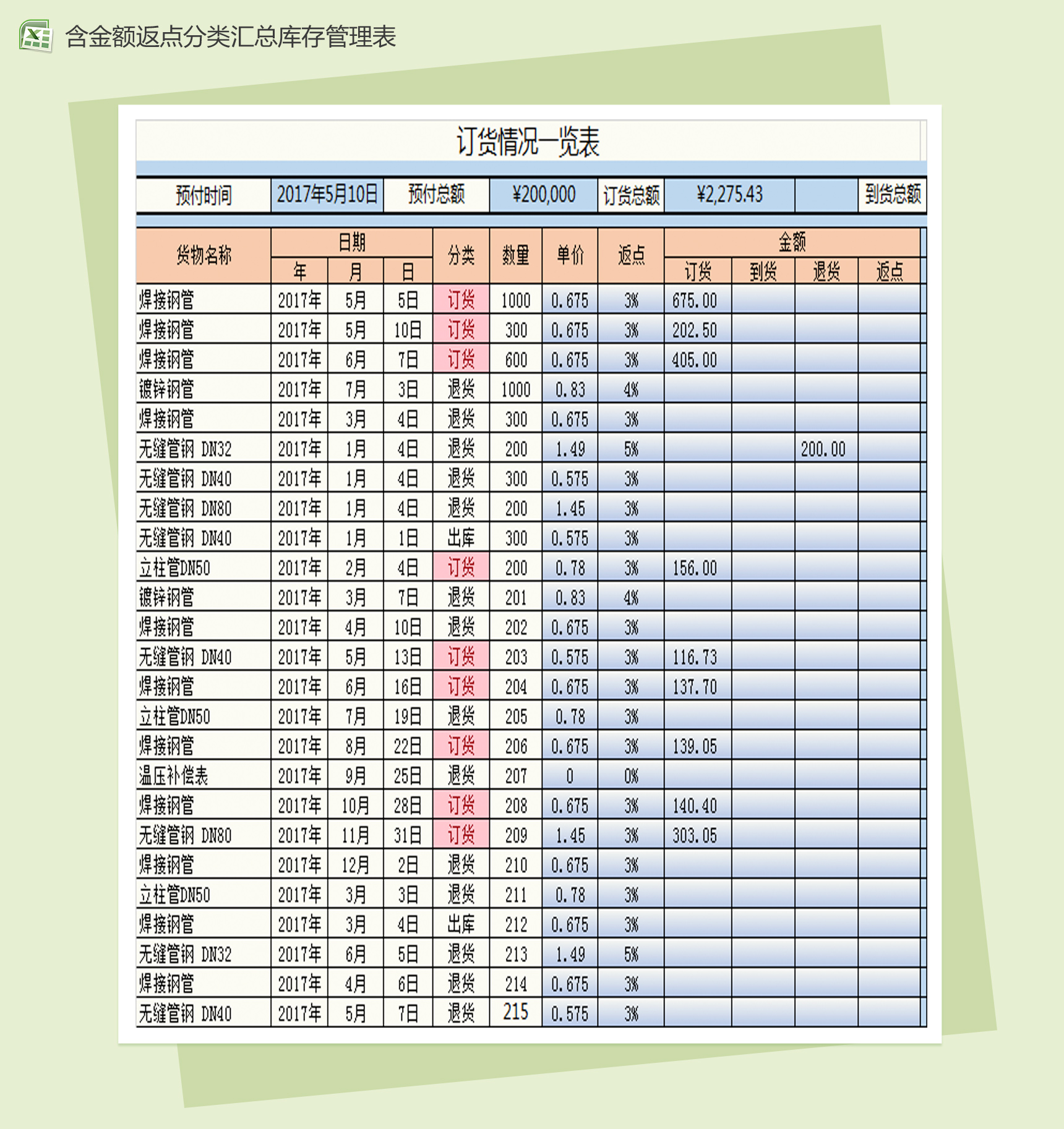 含金额返点分类汇总库存管理表Excel模板-1