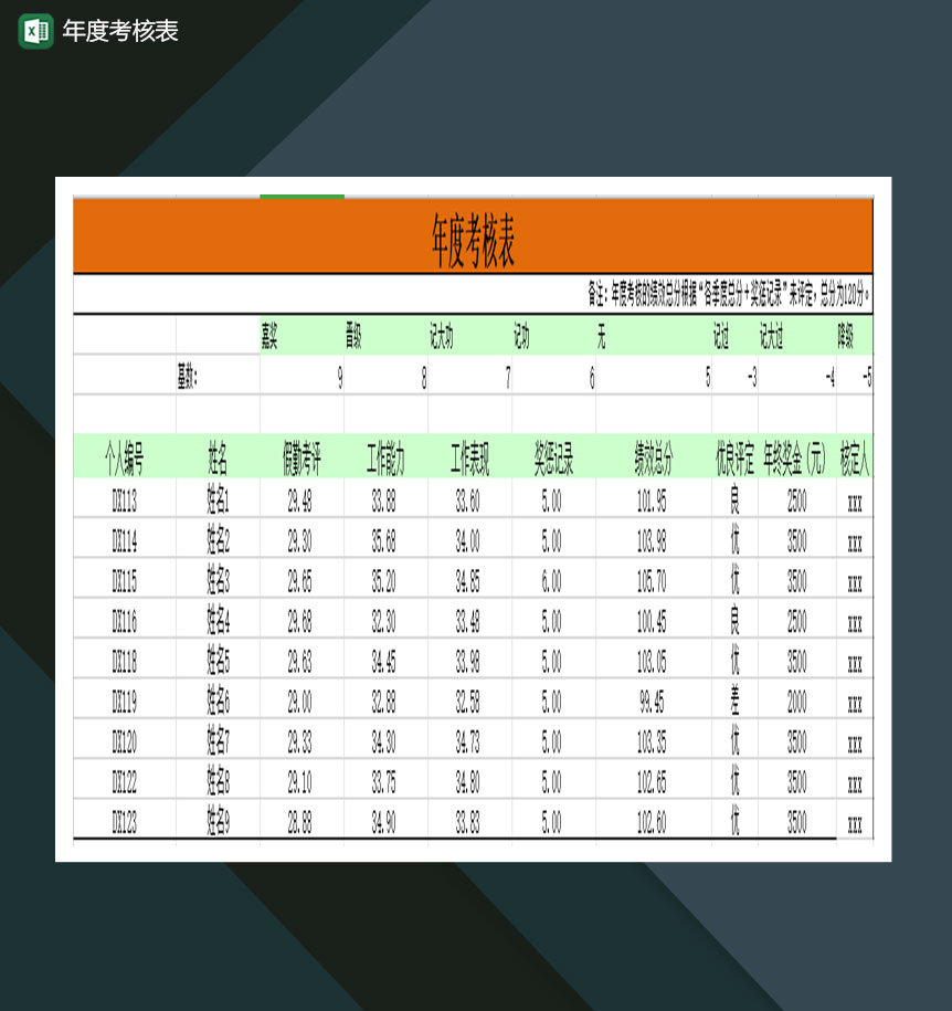 年度绩效考核表Excel模板-1