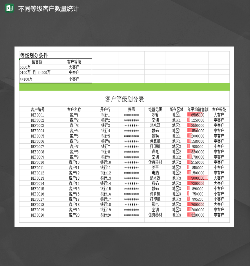 财务销售额不同等级客户数量统计报表Excel模板-1