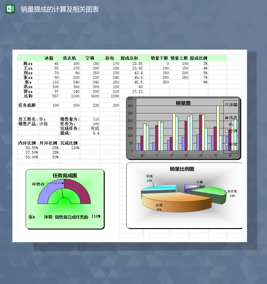 销量提成的计算及相关图表Excel模板-1