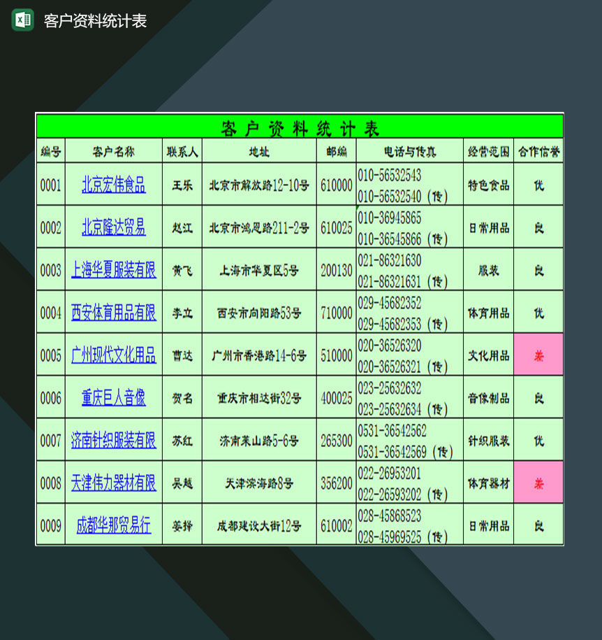 企业销售部门常用客户资料整理统计表格Excel模板-1