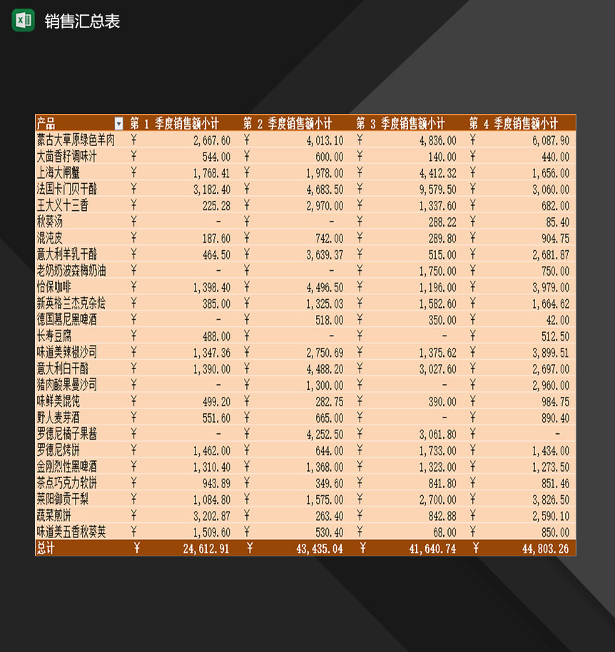 公司多类别产品销售情况汇总表Excel模板-1