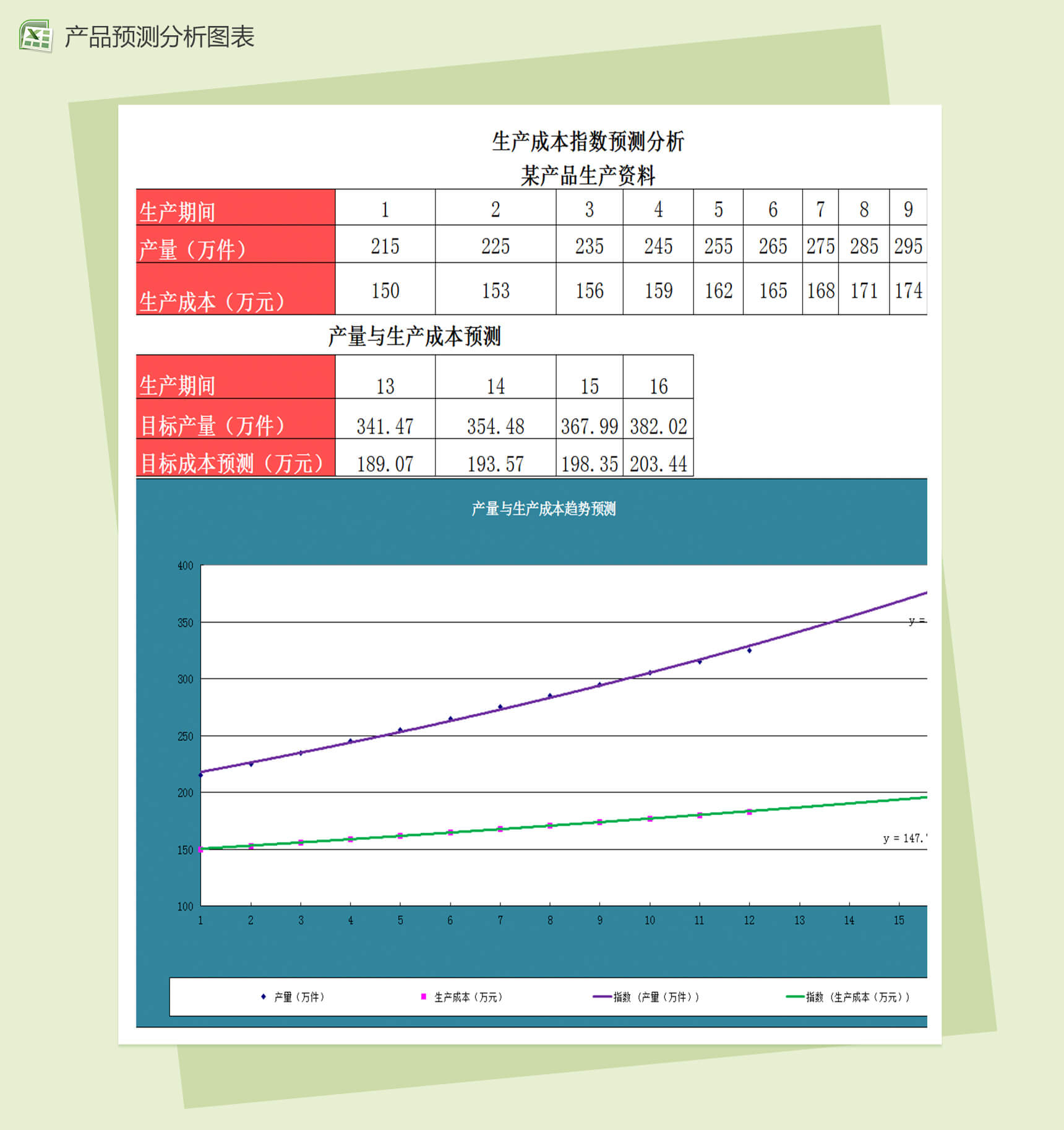 指数法预测生产成本财务报表excel模板-1