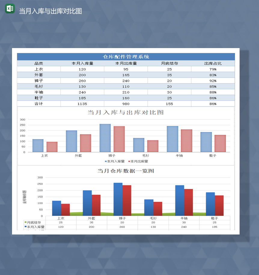 库存报表当月入库与出库对比图数据对比表Excel模板-1