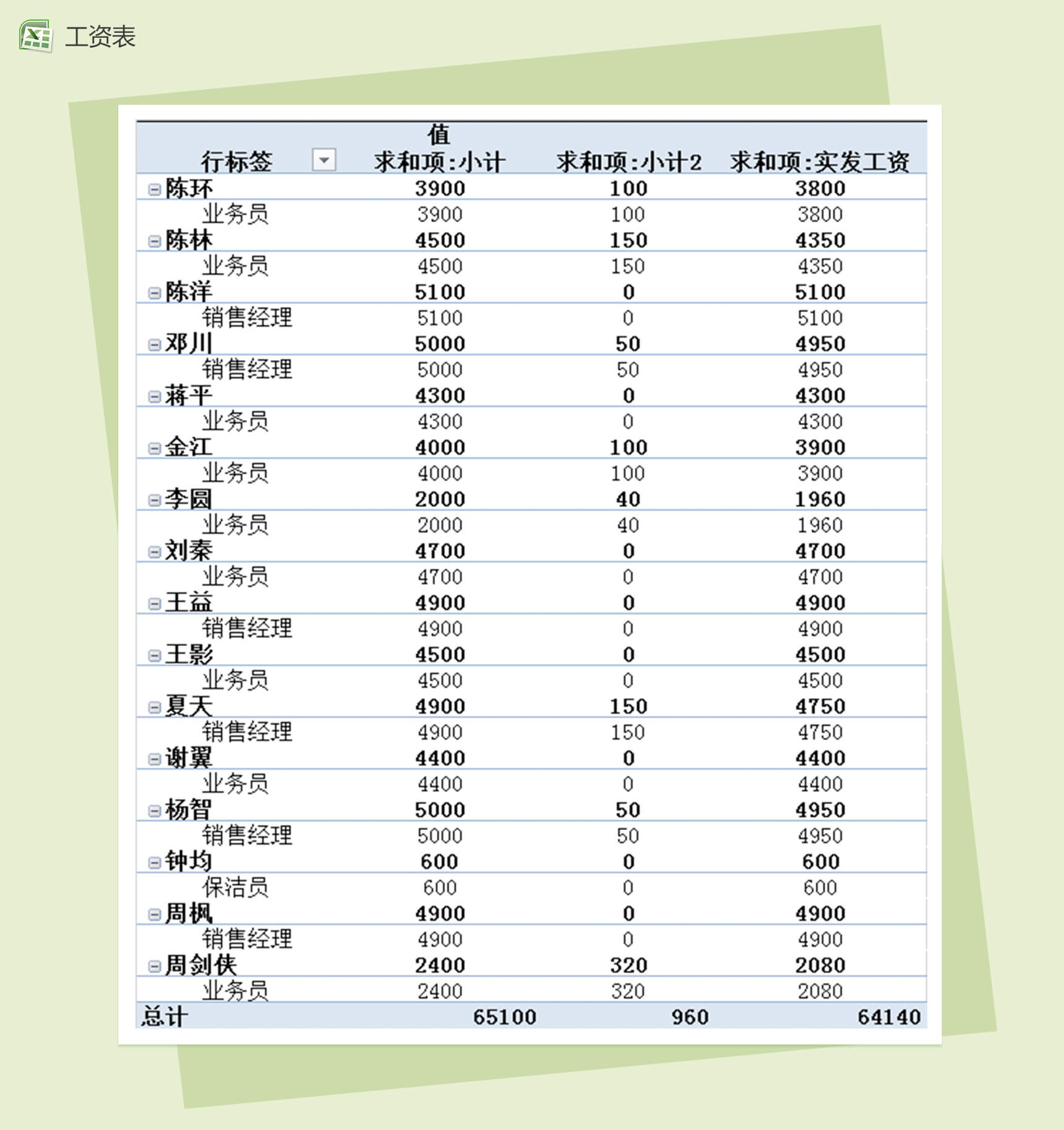 公司员工工资透视图表Excel模板-1