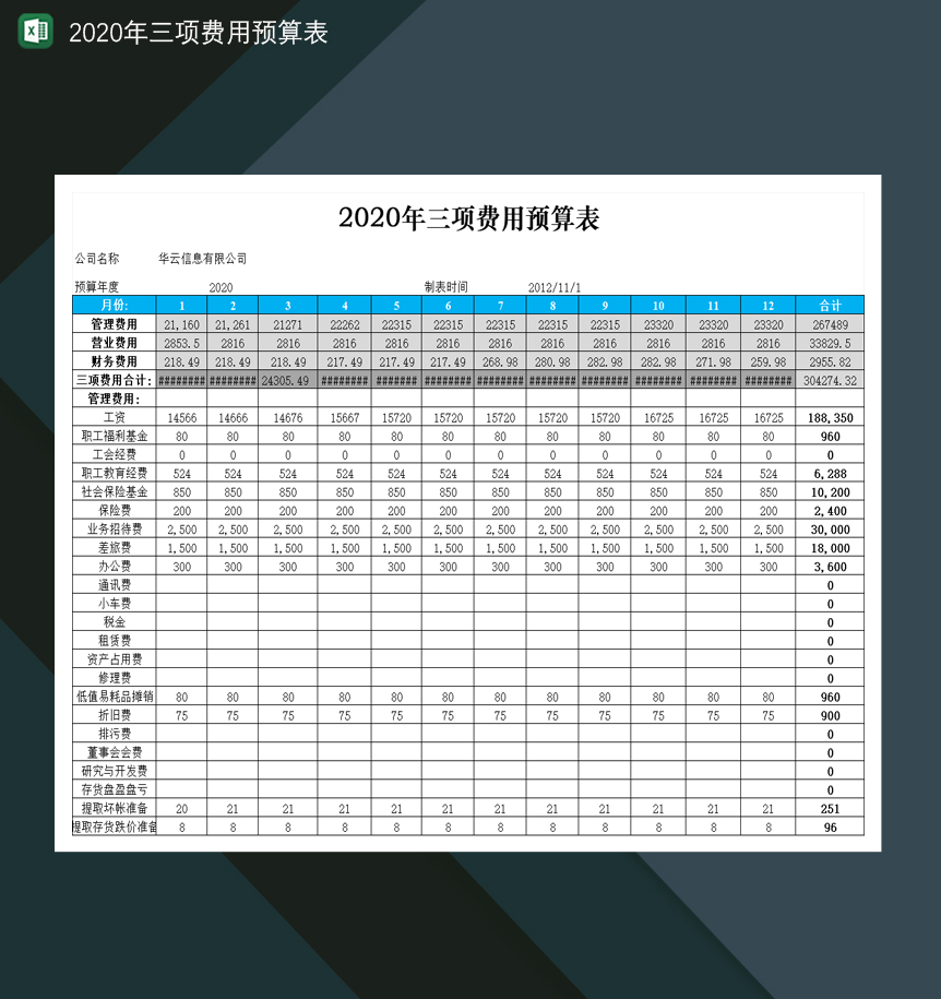 2020年三项费用预算及分析表Excel模板-1