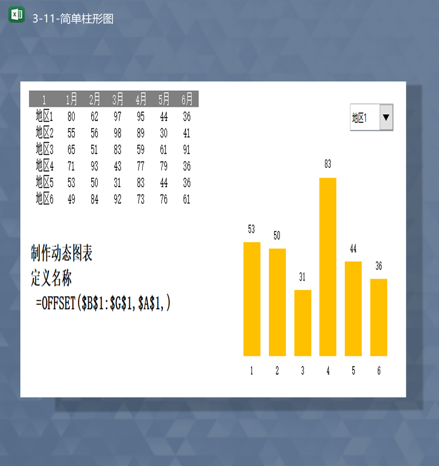 各地销售数据统计分析条形柱形图表Excel模板-1