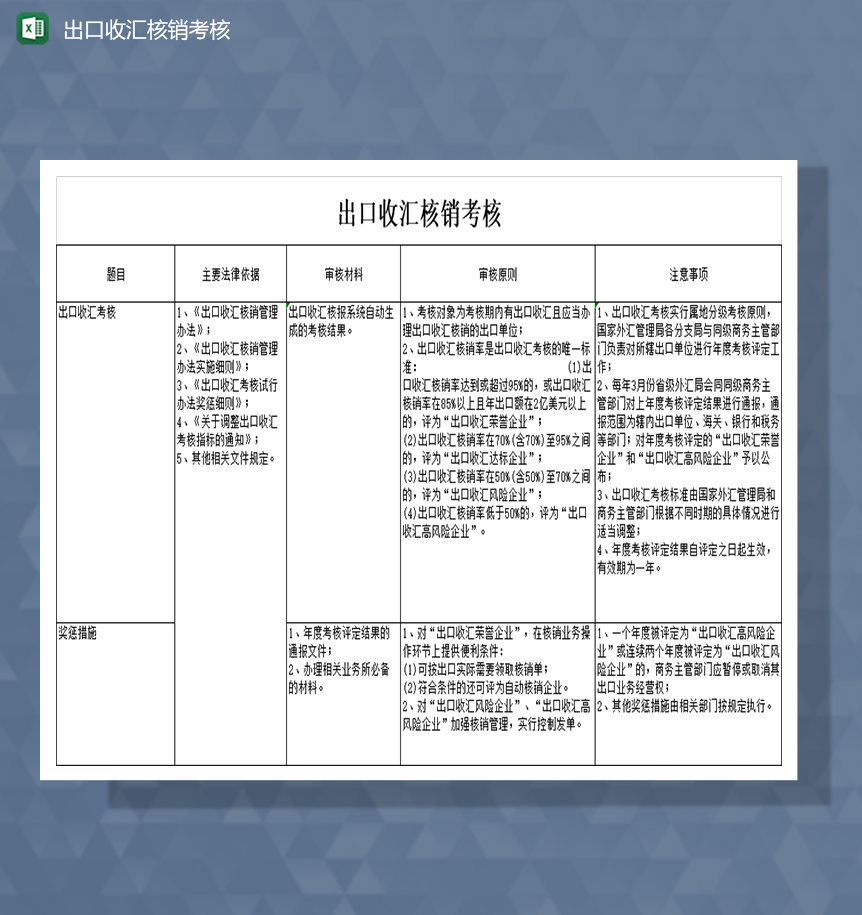 出口收汇核销考核Excel模板-1