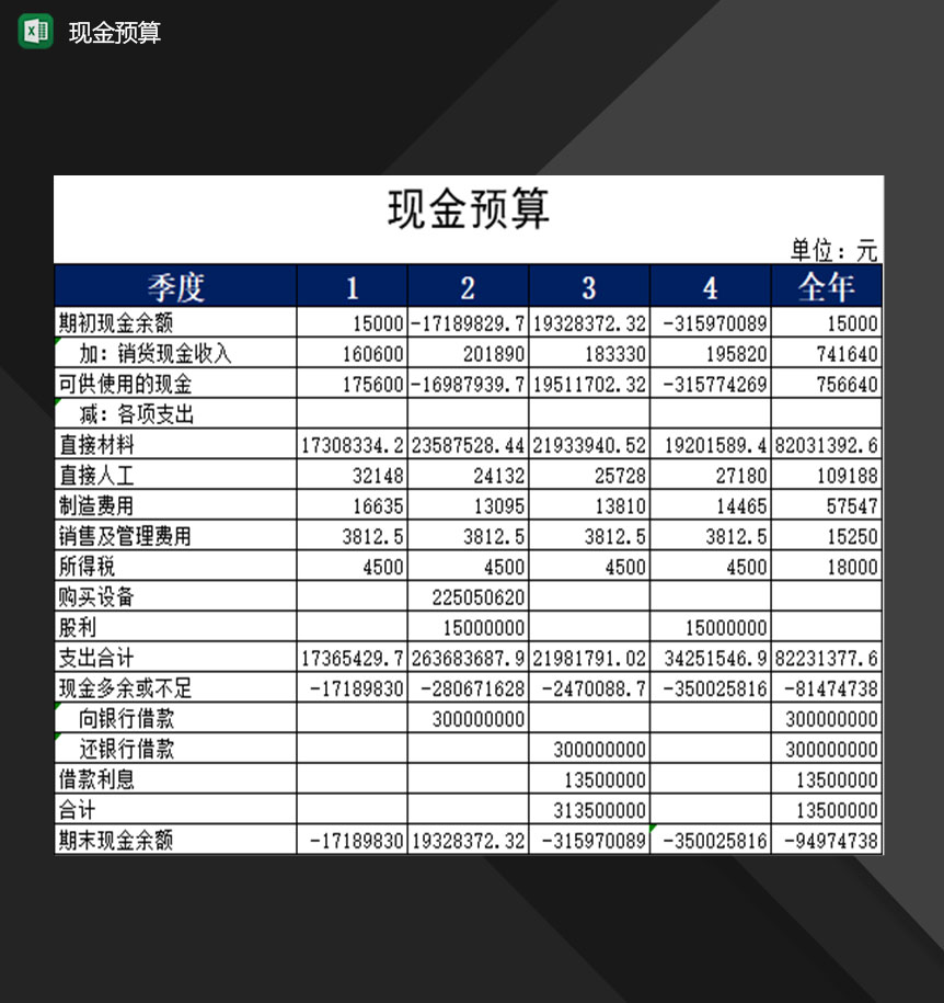 企业单位经营项目各项支出现金预算表格Excel模板-1