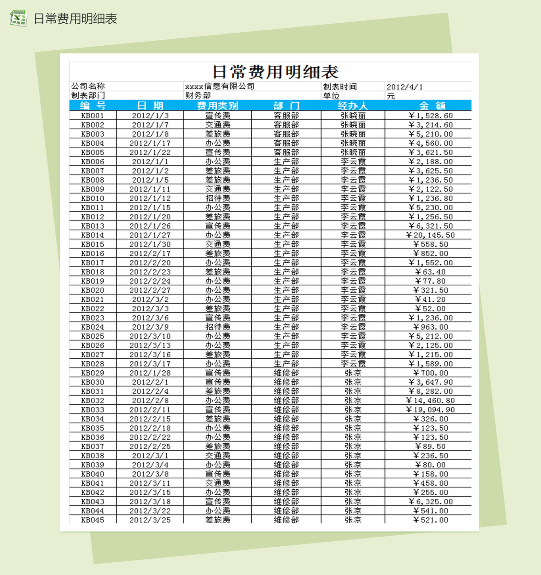 企业财务会计报表日常费用明细表-1