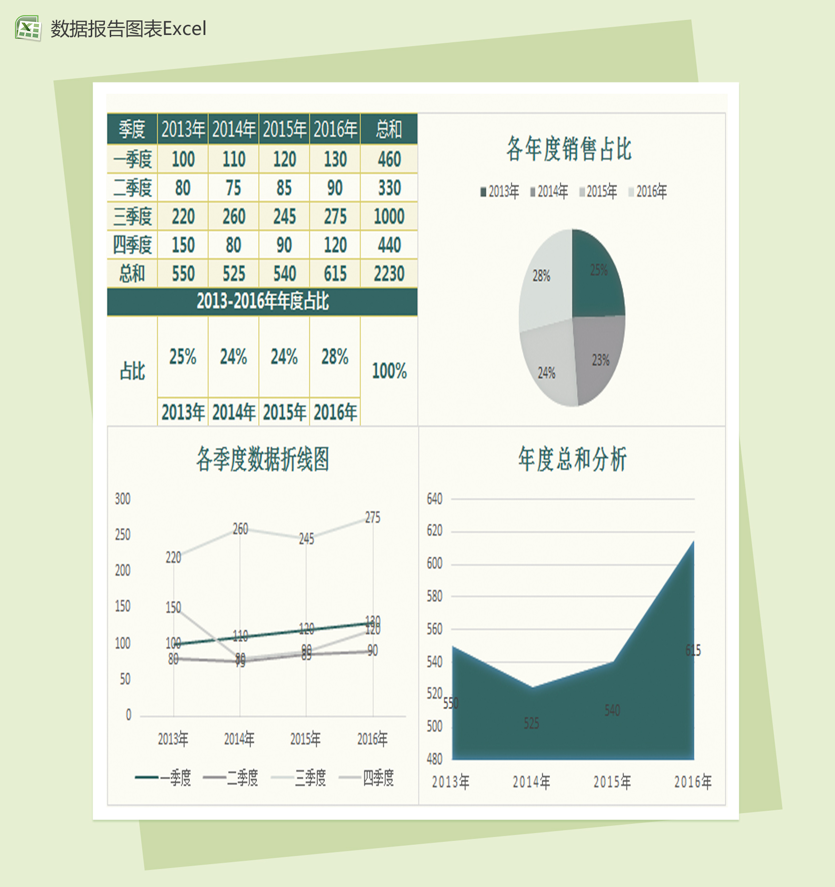 企业按年度季度数据生成报告Excel图表模板-1