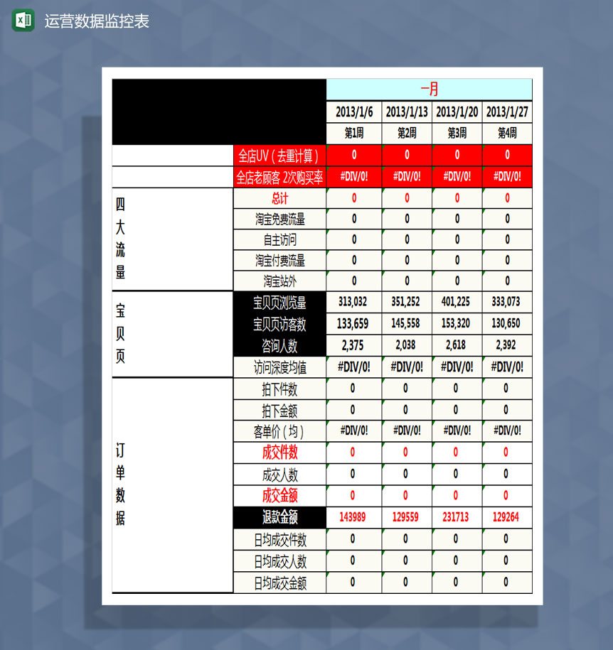 全年店铺数据运营监控表Excel模板-1