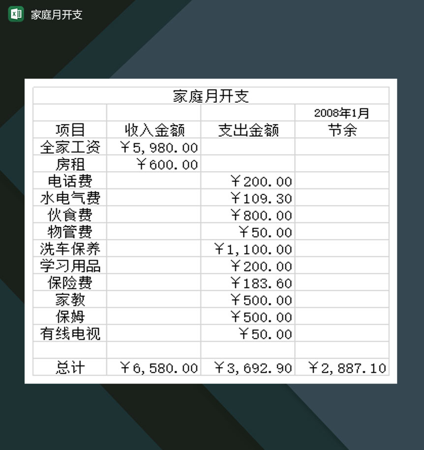 关于小康家庭月开支明细表Excel模板-1