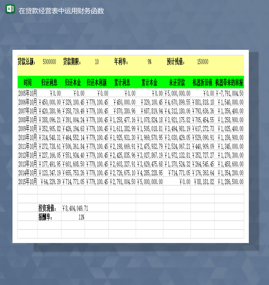 在贷款经营表中运用财务函数Excel模板-1