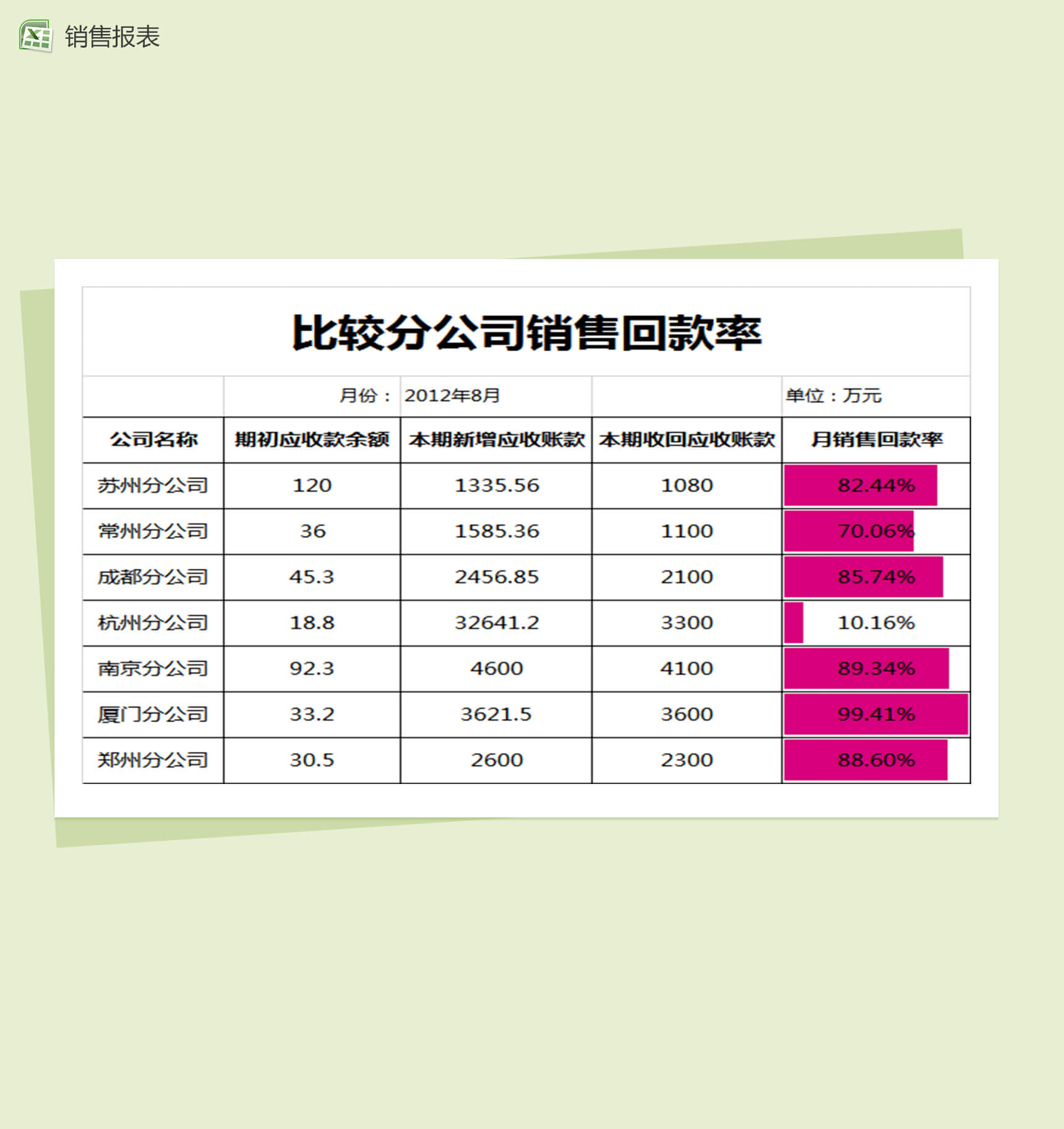 比较分公司销售回款率销售报表excel表格模板-1