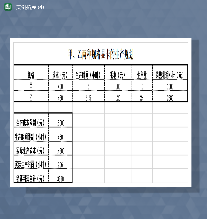 两种规格显卡的生产规划生产成本销售统计对比表Excel模板-1