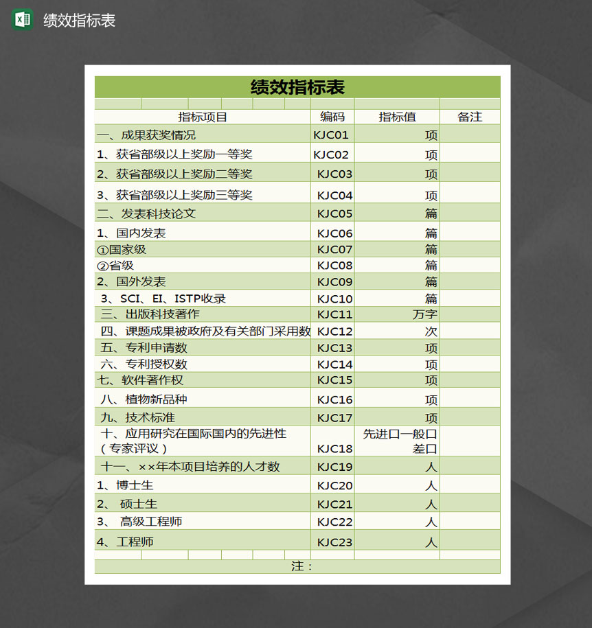 绩效指标表Excel模板-1