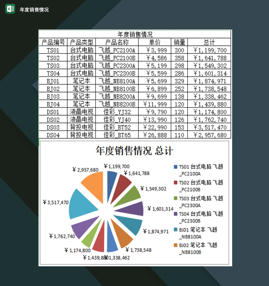 企业产品年度销售情况展示表Excel模板-1