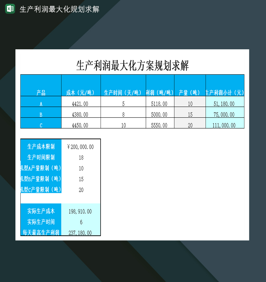 生产利润最大化方案规划求解Excel模板-1