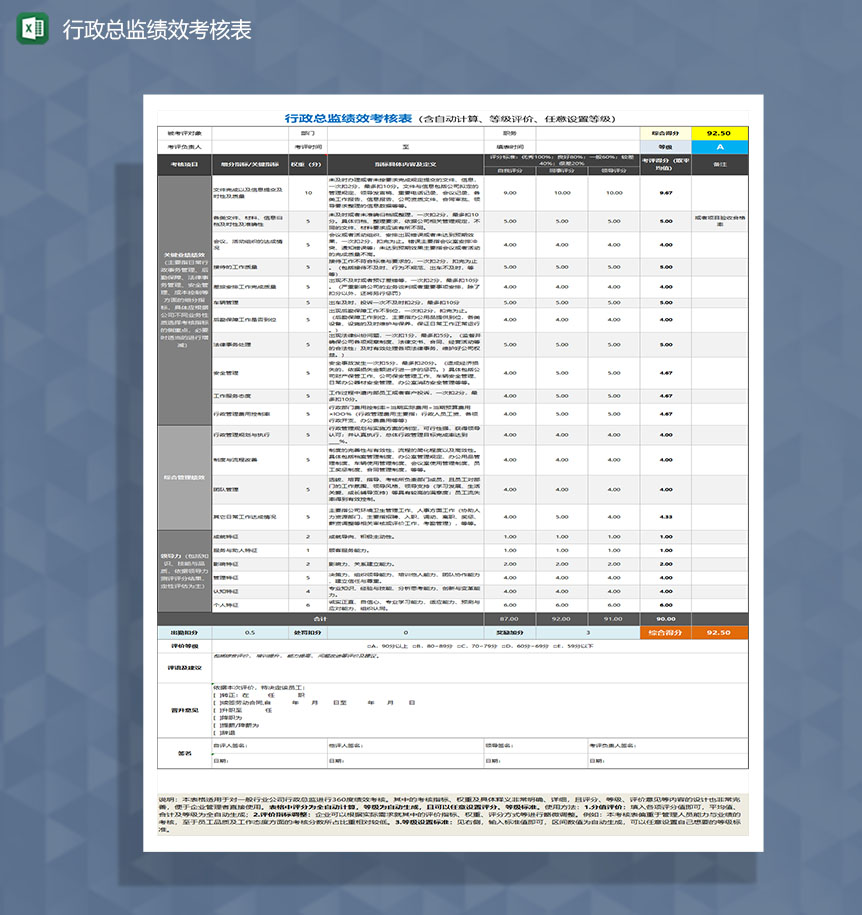 人力资源行政总监绩效考核Excel表-1