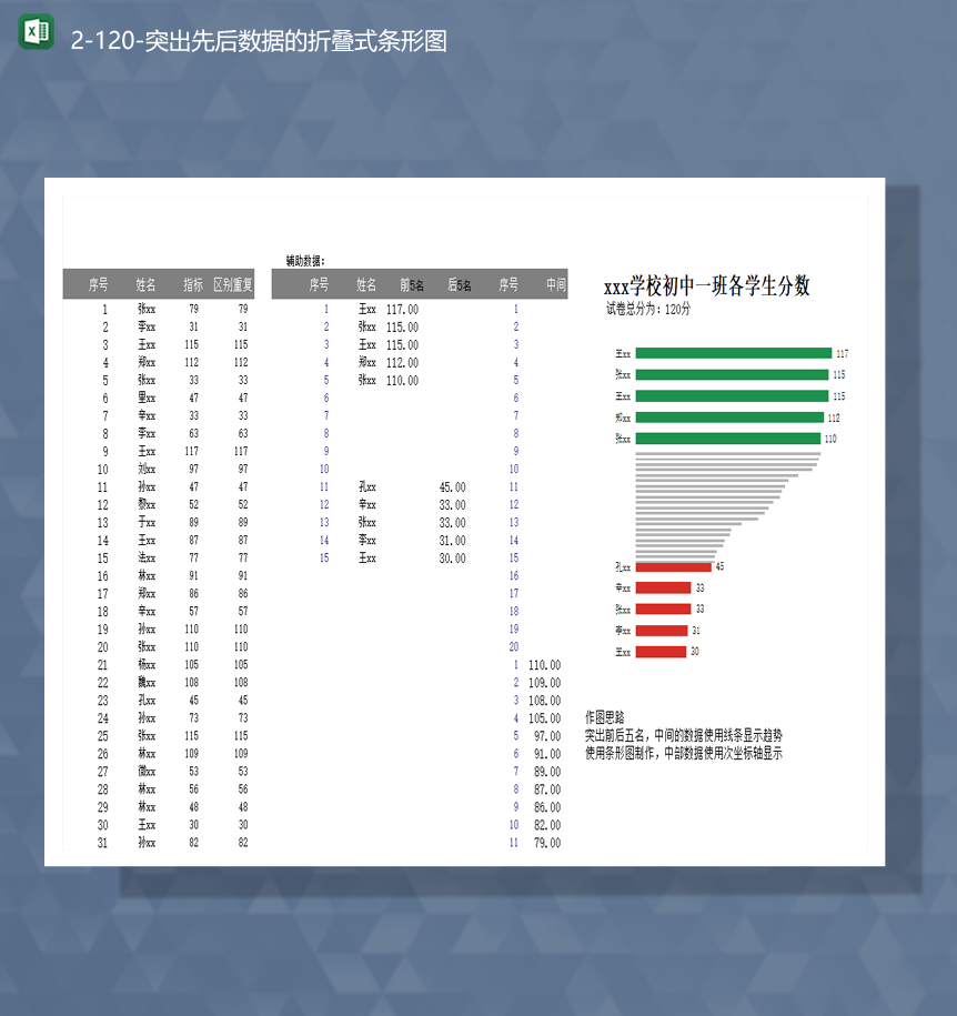 高校学生成绩数据统计突出先后数据的折叠式条形图Excel模板-1