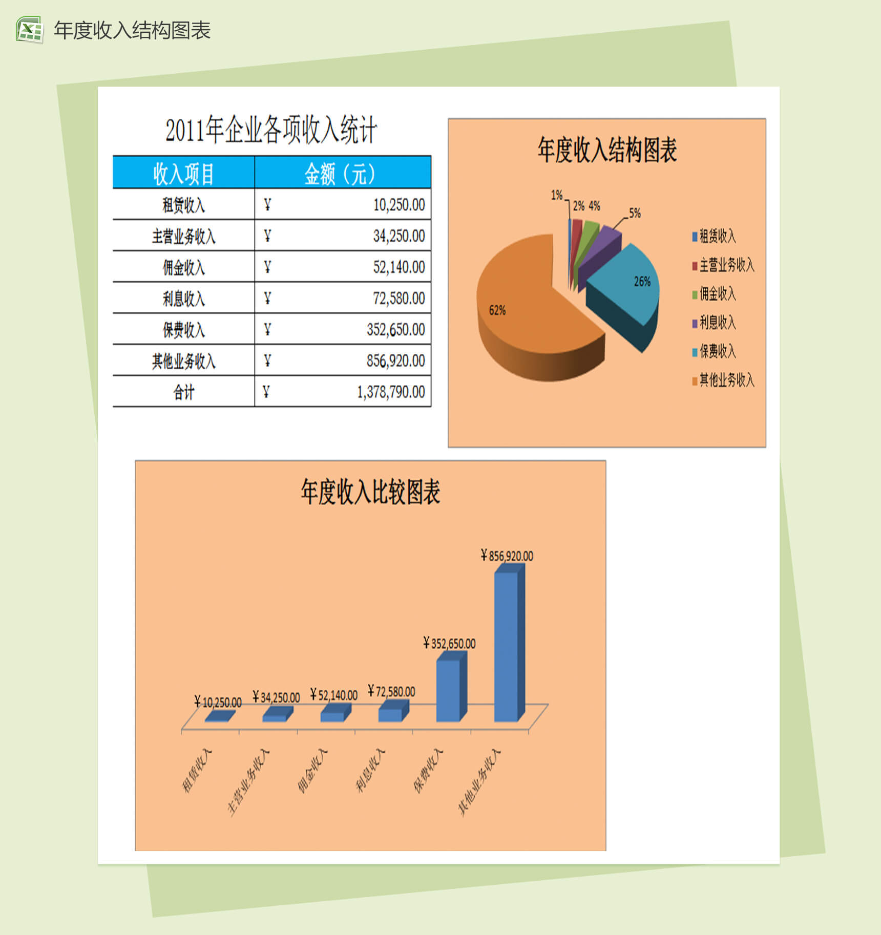 企业各项年收入比较销售报表excel图表表格模板-1