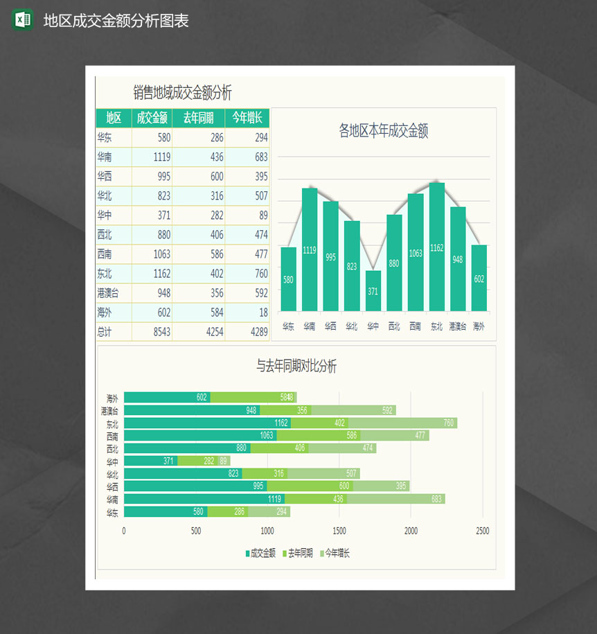 销量地域成交金额分析图表Excel模板-1