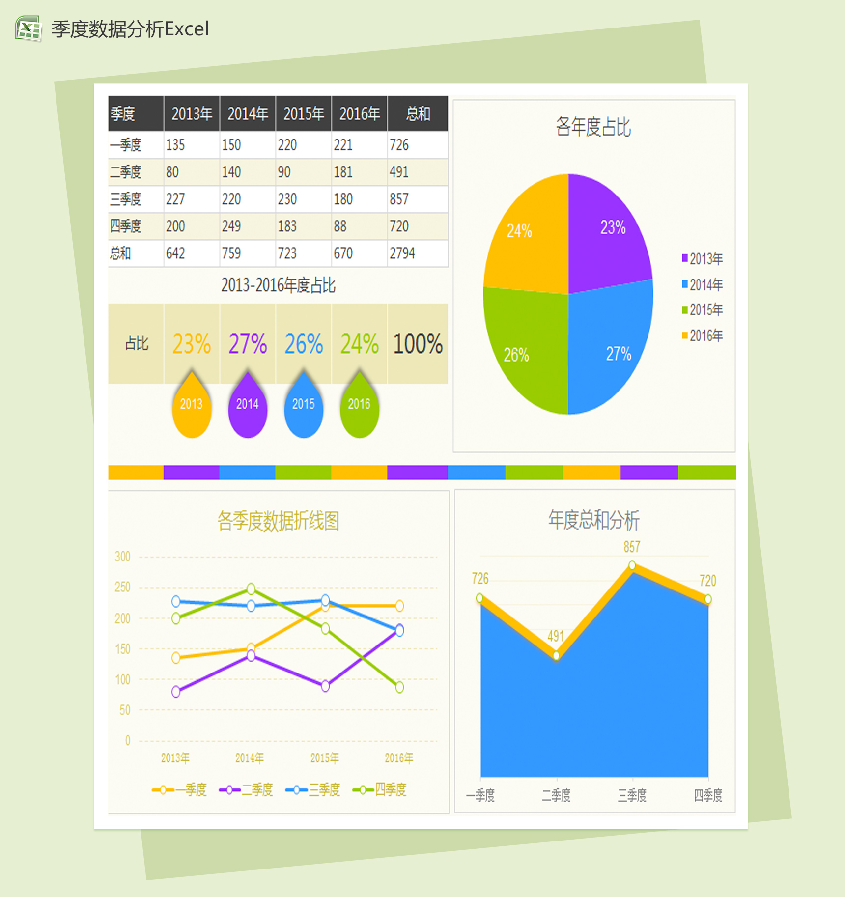 各年度按季度数据分析图Excel模板-1
