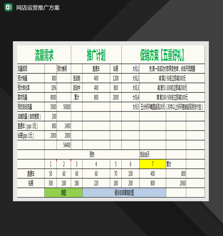 网店运营推广方案Excel模板-1