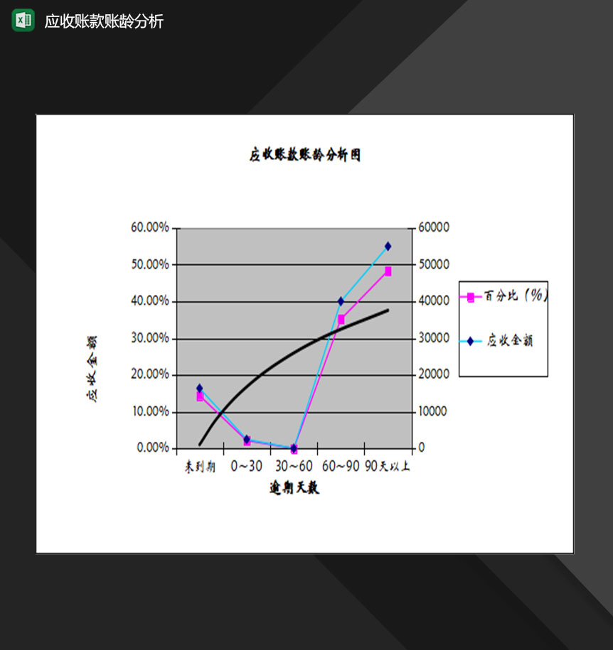 往来账款处理应收账款账龄分析图表Excel模板-1