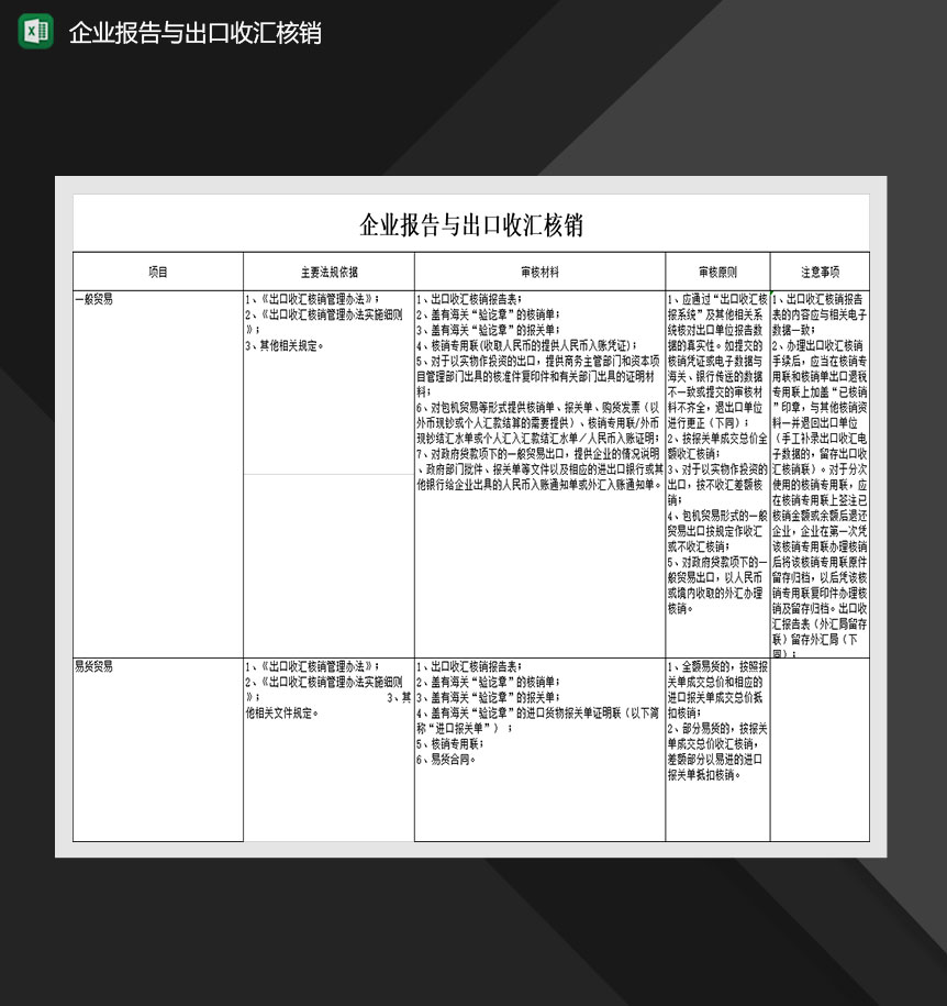 企业报告与出口收汇核销Excel模板-1