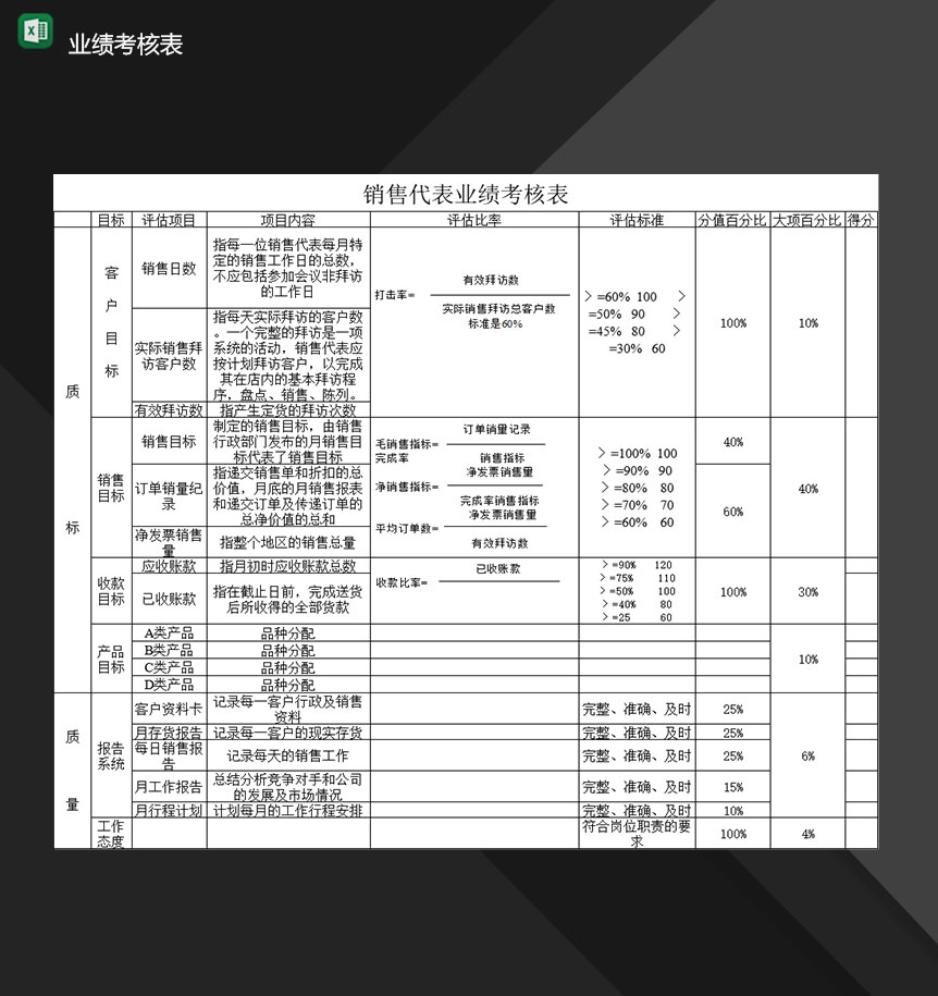 企业销售人员销售业绩考核登记表Excel模板-1