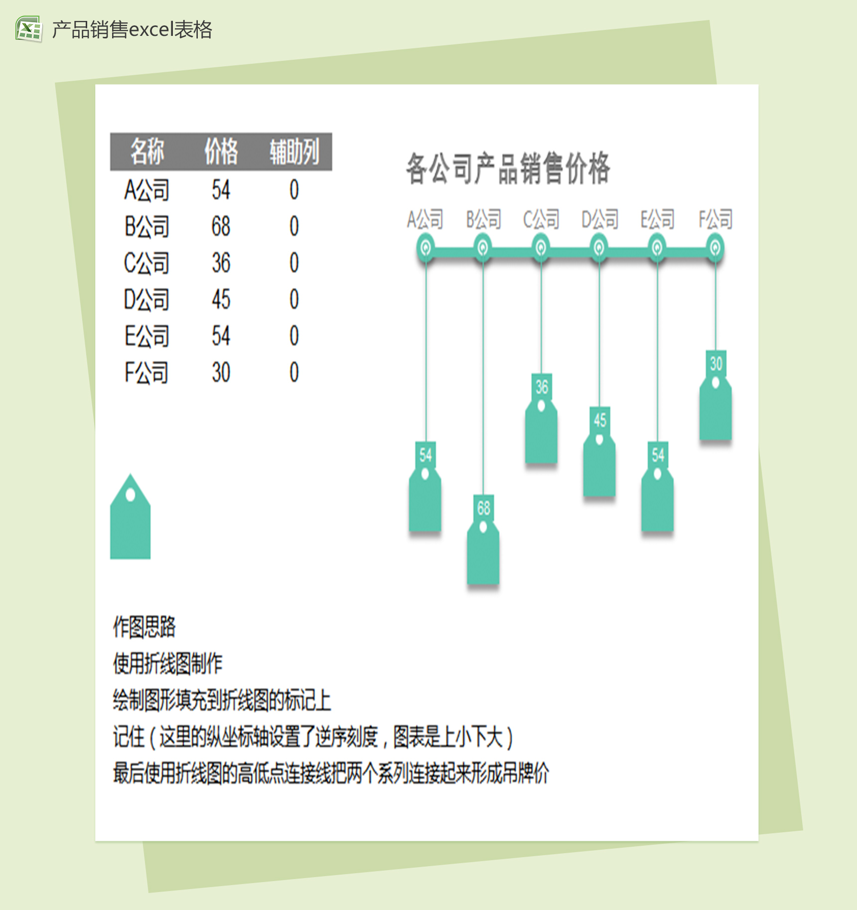 各公司产品销售价格图表excel表格模板-1