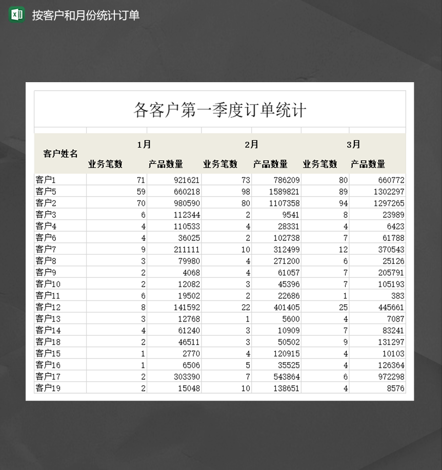 2020年公司销售业务按客户和月份统计订单数量表Excel模板-1