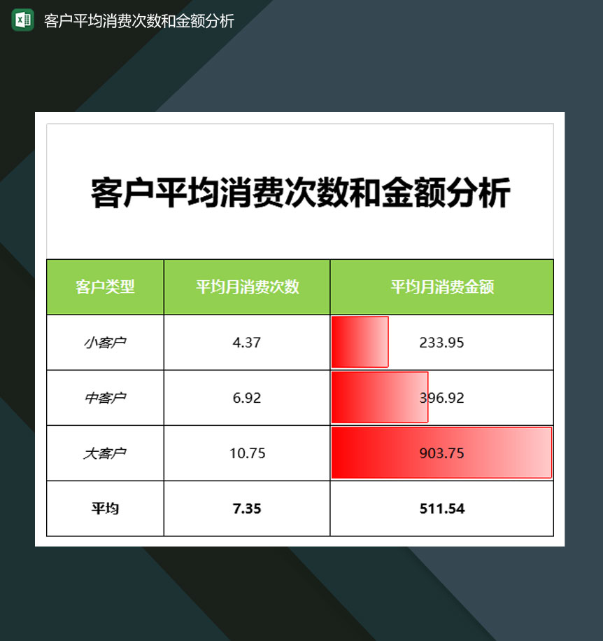 企业客户平均消费次数和金额分析表Excel模板-1