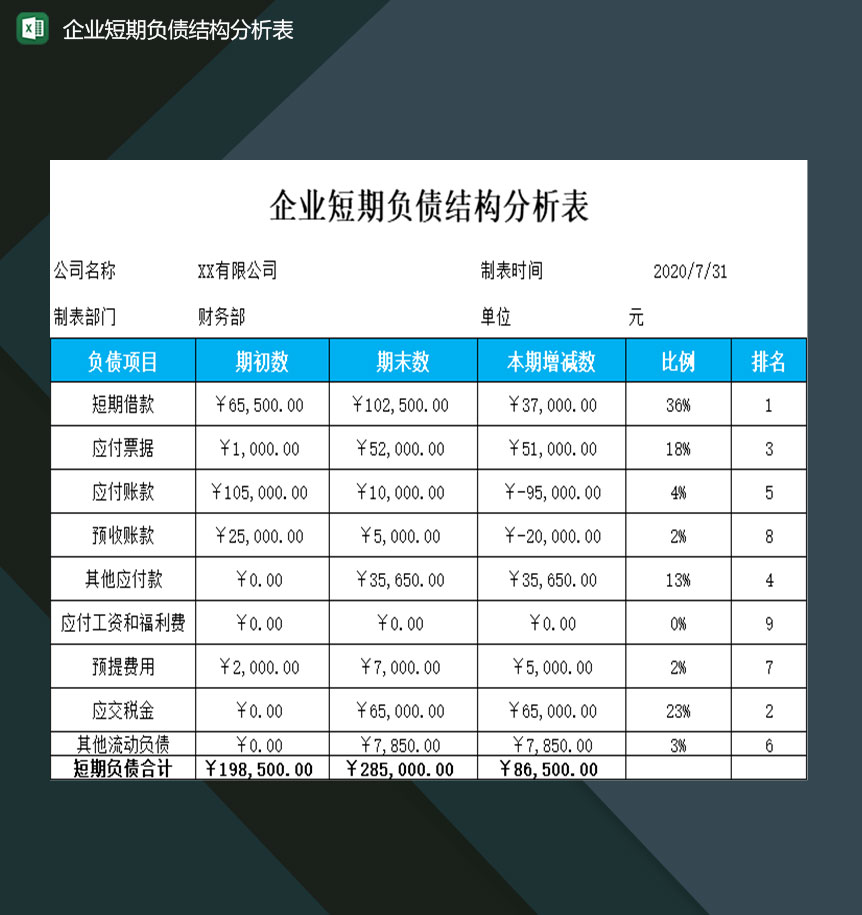 企业公司短期负债结构分析表格Excel模板-1