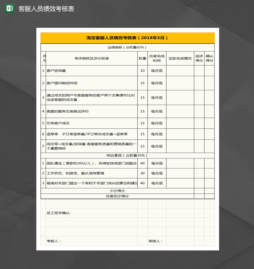 淘宝客服人员绩效考核表Excel模板-1