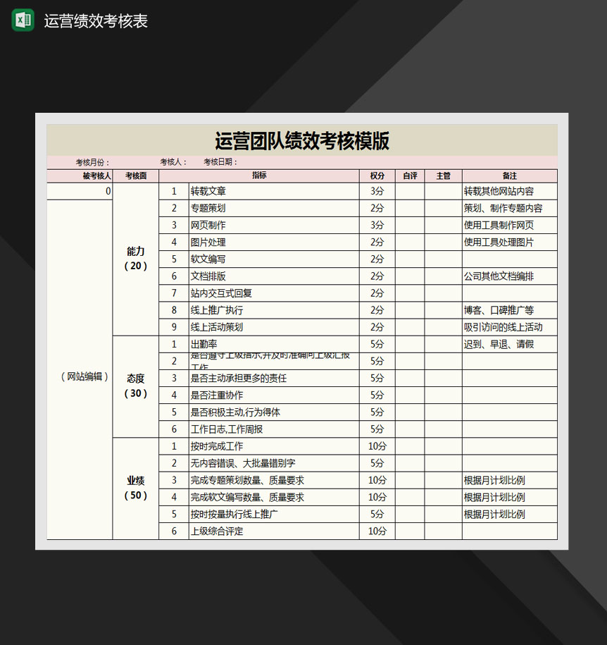 网站运营各部门绩效考核表Excel模板-1