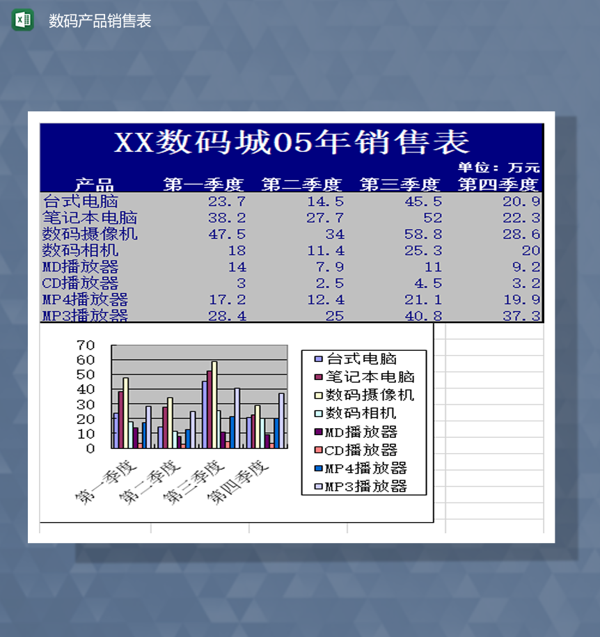 公司数码产品销售表业务销售报表Excel模板-1