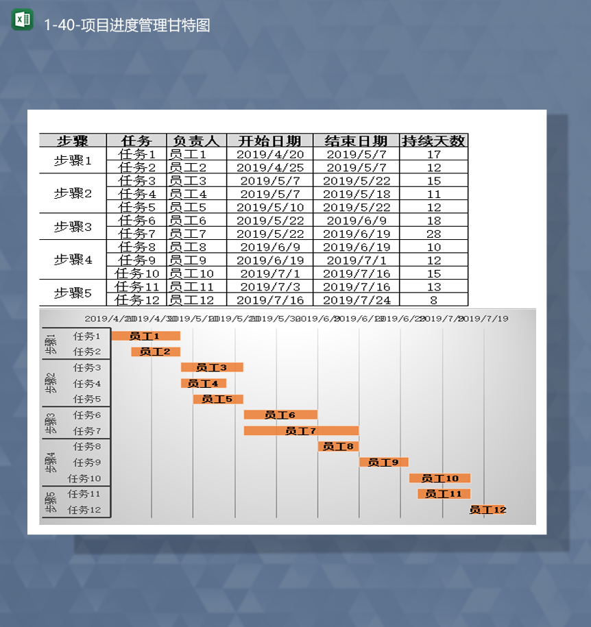 公司部门员工任务进度管理甘特图报表Excel模板-1