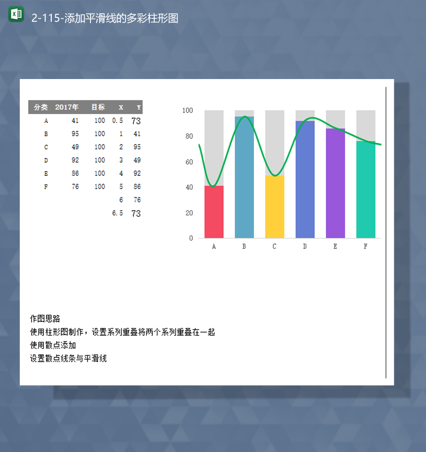 不同目标数据统计对比添加平滑线的多彩柱形图Excel模板-1