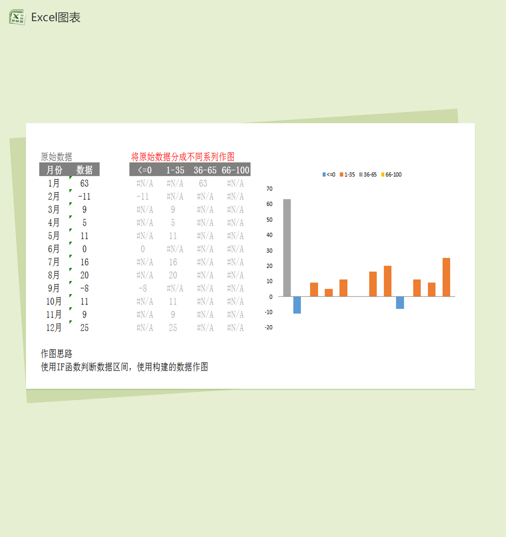 函数构建数据制作excel图表模板-1