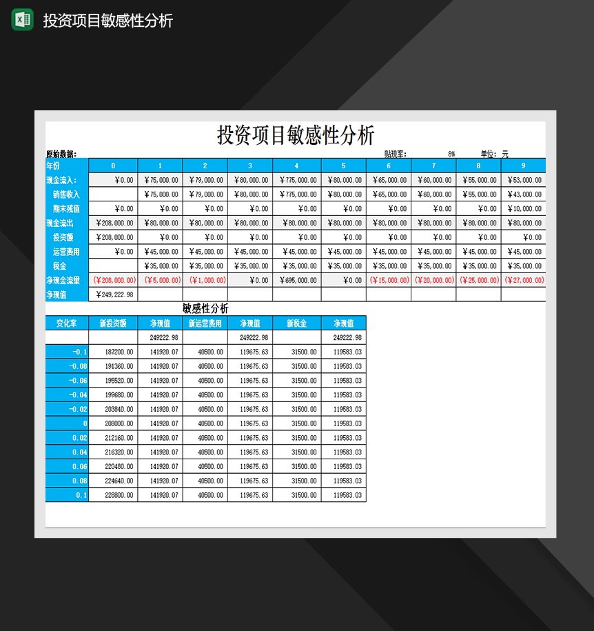 公司投资项目敏感性分析财务投资报表Excel模板-1