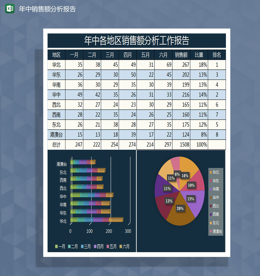 年中各地区销售额分析报告Excel模板-1