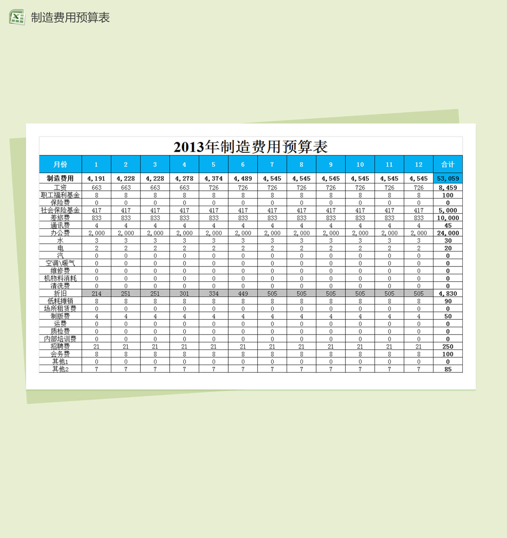 财务指标预算分析表excel模板-1