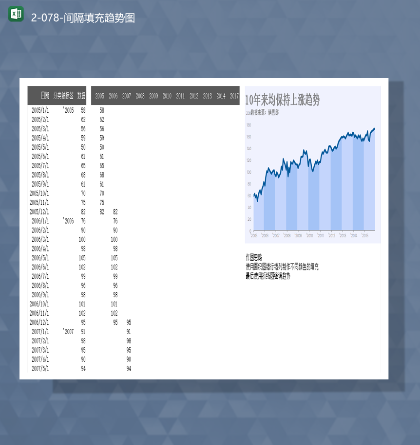 年份数据统计对比分析详情图表间隔填充趋势图表Excel模板-1