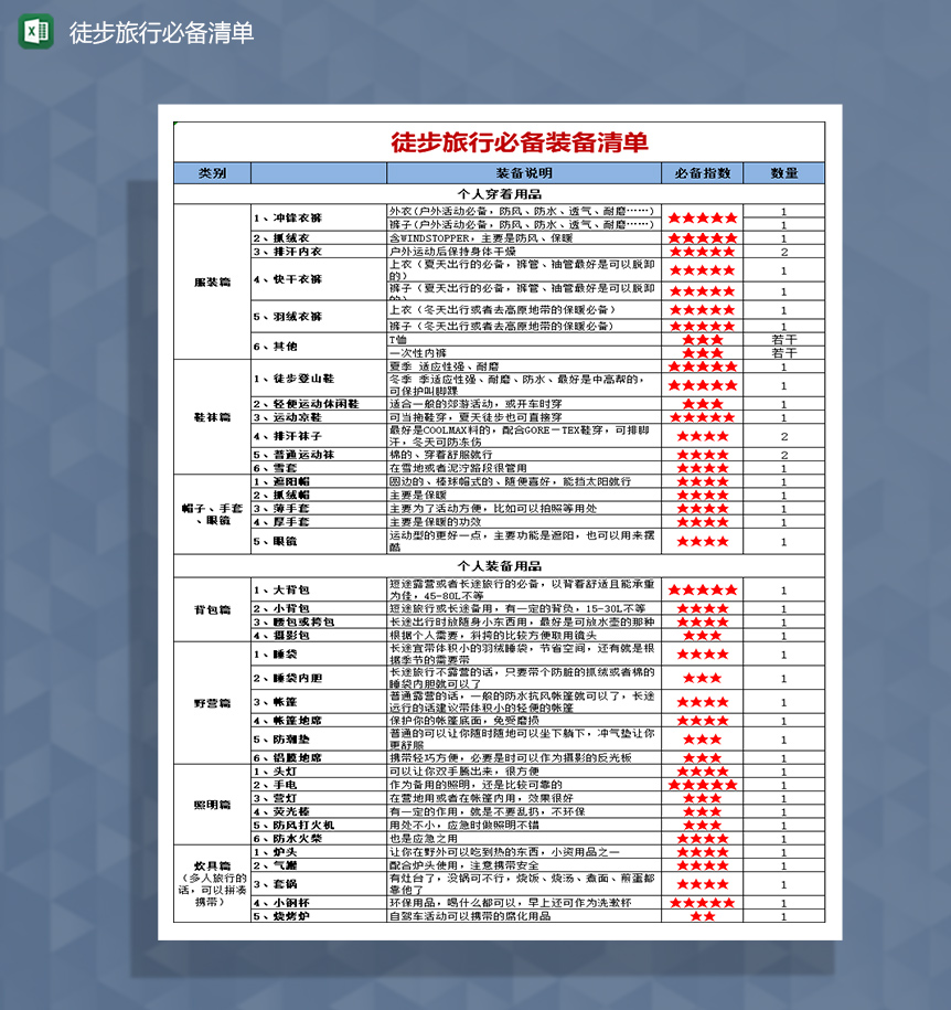 个人徒步旅行必备装备清单Excel模板-1