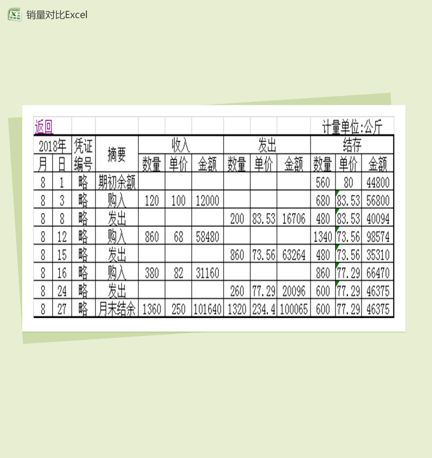 仓库商品存货记录Excel表格模板-1