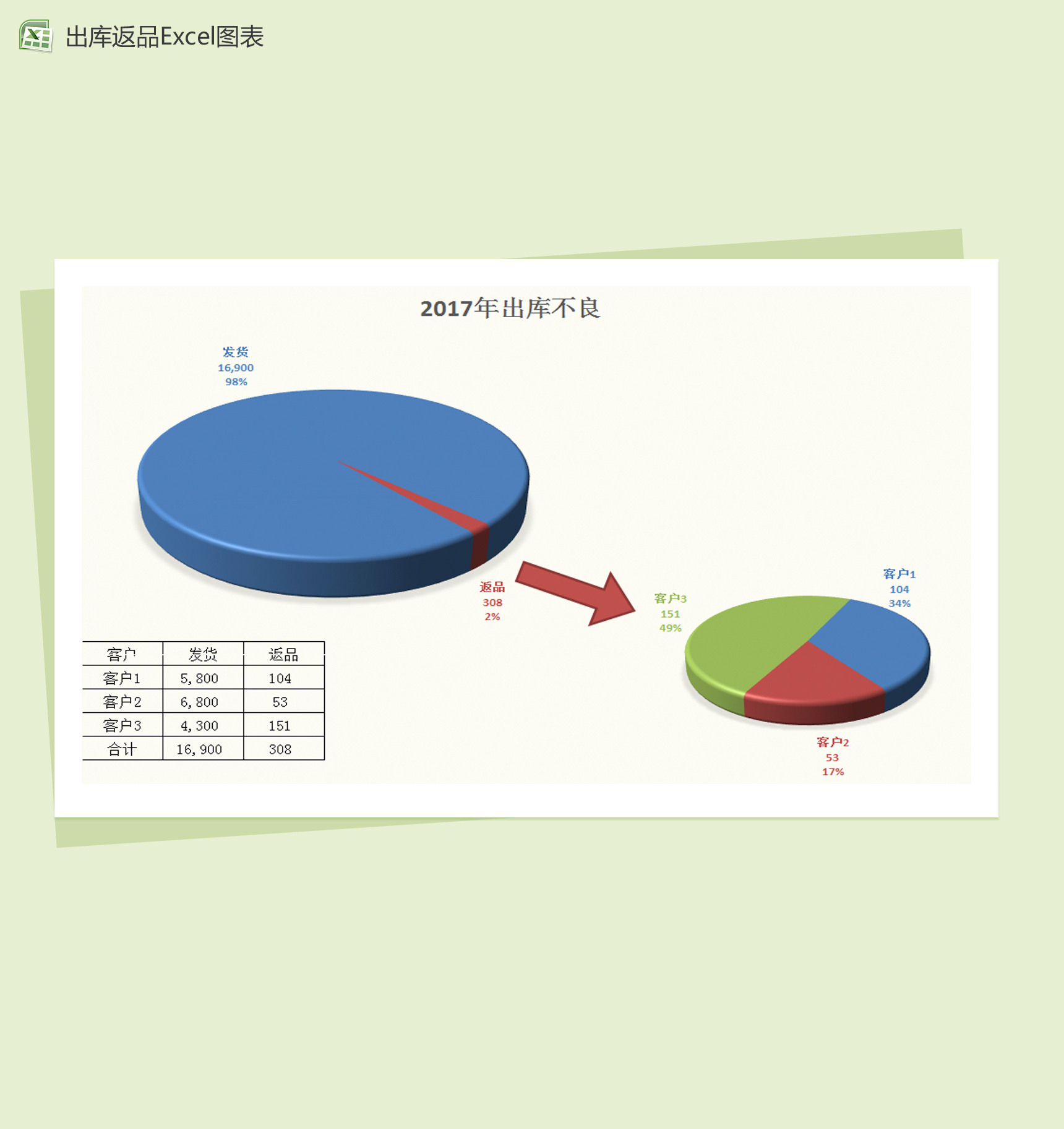 出库不良返品Excel图表模板-1