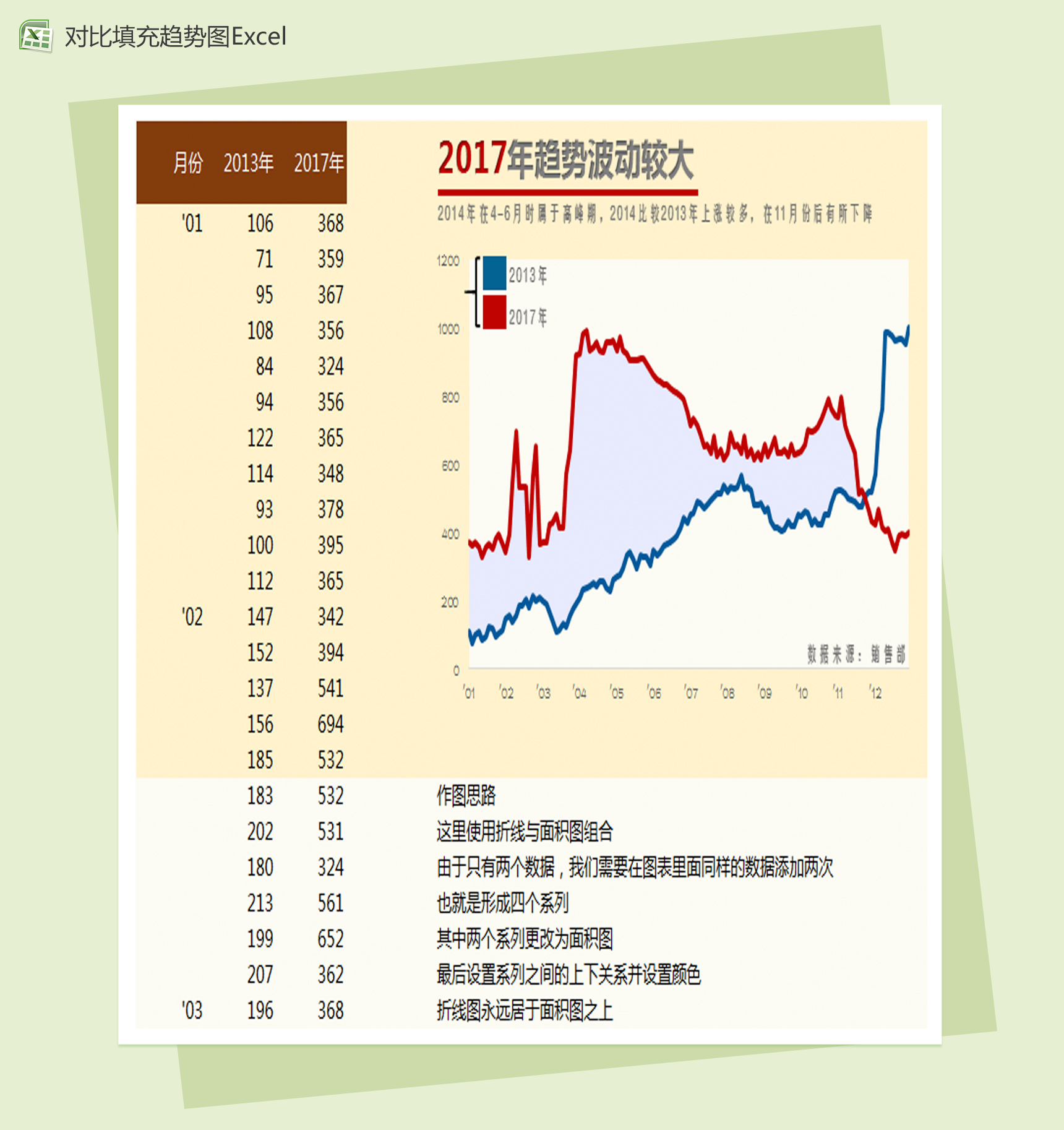 精美对比填充趋势图Excel模板-1